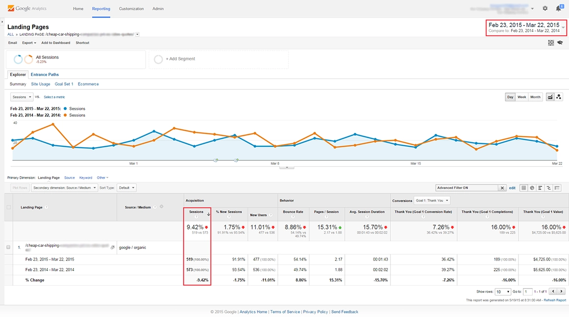 February 23 - March 22, 2015 Google Panda Recovery