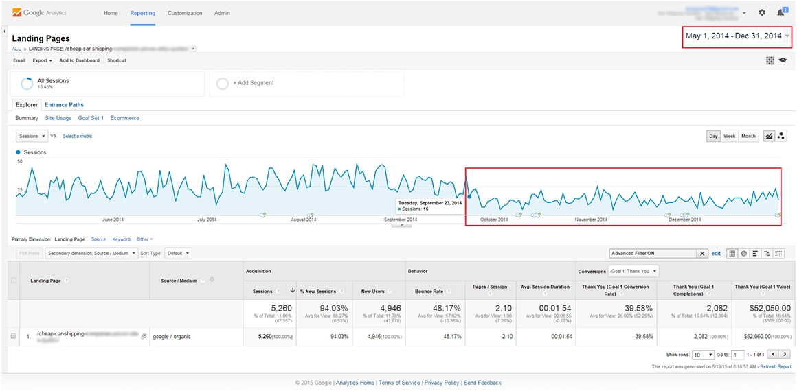 Google Panda Penalty on September 23, 2014