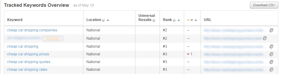 Google Panda Recovery Keyword Ranking Results for May 19th