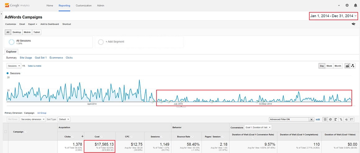 January 1-December 31, 2014's Google Ads Spend