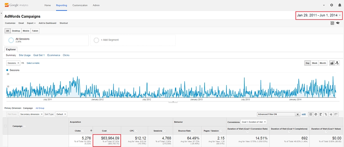 January 29, 2011 - June 1, 2014's Google Ads Total Spend