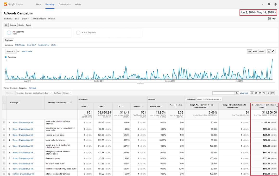 June 2, 2014 - May 14, 2015 Matched Search Query Call Tracking